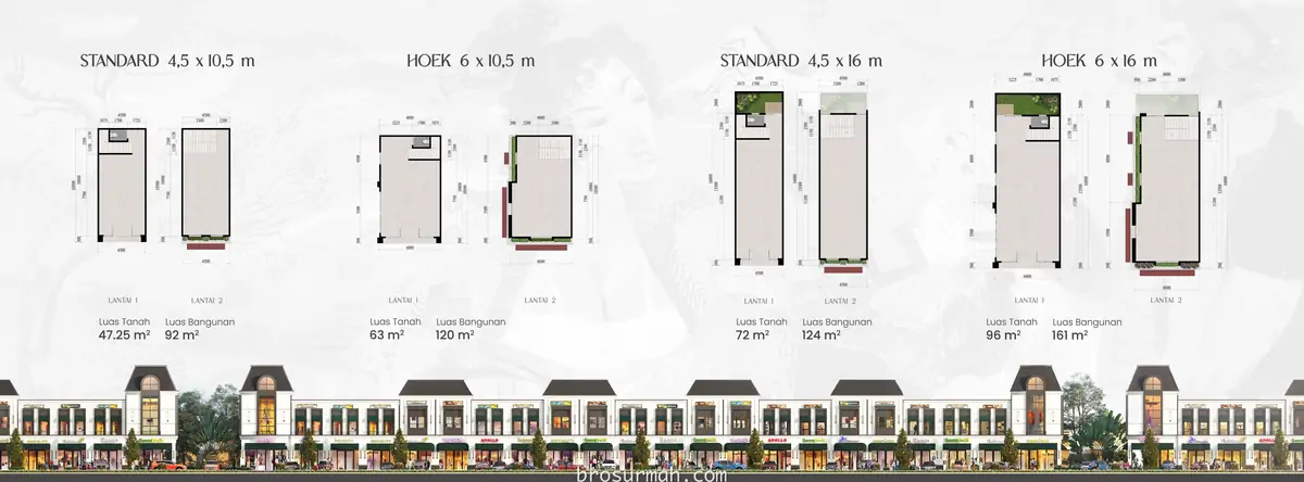 tipe ruko citragarden serpong la valle boulevard